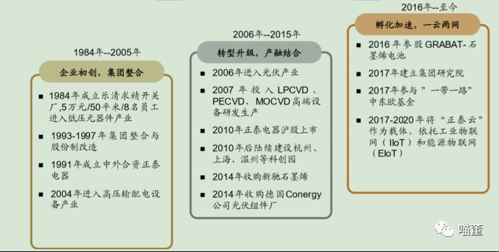 正泰电器股份有限公司在哪里的？