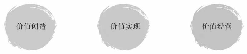 市值管理一般是谁去做怎么做市值管理？