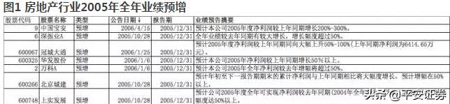 股票业绩报告预增是什么意思呀业绩预增50%通常是指？