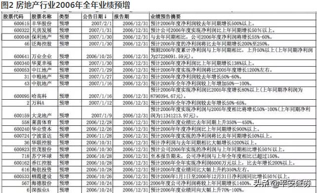 股票业绩报告预增是什么意思呀业绩预增50%通常是指？