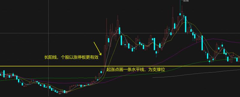 股票市场的支撑点是什么？