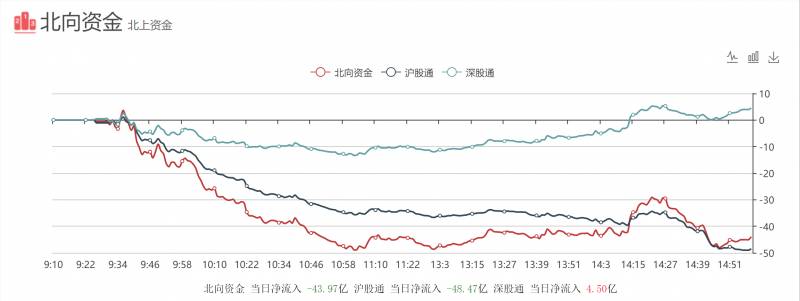 中查询涨幅榜单如何查看每周个股的跌幅榜和涨幅榜？