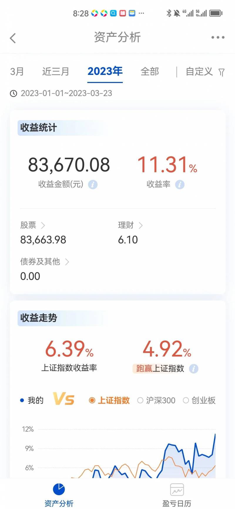 散户股票账户收益率怎么算？