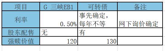 三峡eb发债是哪个股票的？