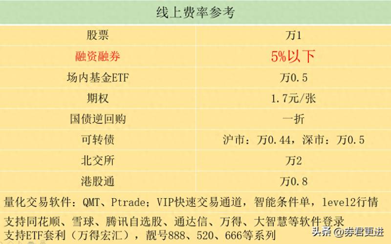 股票什么查怎样查询所有股票名称及编码？