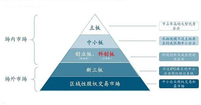 a股有什么股票代码上海A股股票代码是什么开头的？