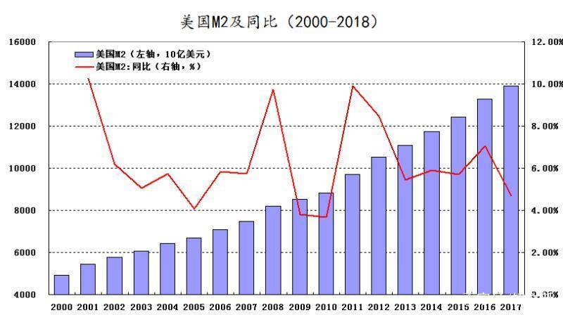 稳健型货币政策有哪些宽松的货币政策和稳健的货币？