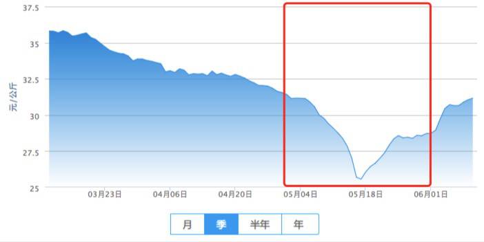 cpi下降对股票有什么影响CPI对股市有什么影响？