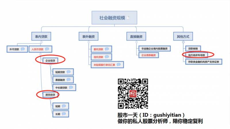 cpi下降对股票有什么影响CPI对股市有什么影响？