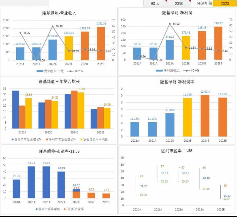 怎么自己开发股票软件怎么开发股票分析软件？