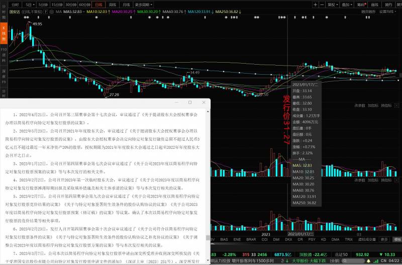 增发新股对股票行情的影响是什么？