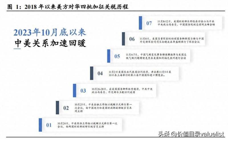 贸易战结束哪些股票受益中美贸易战有利哪些股票？