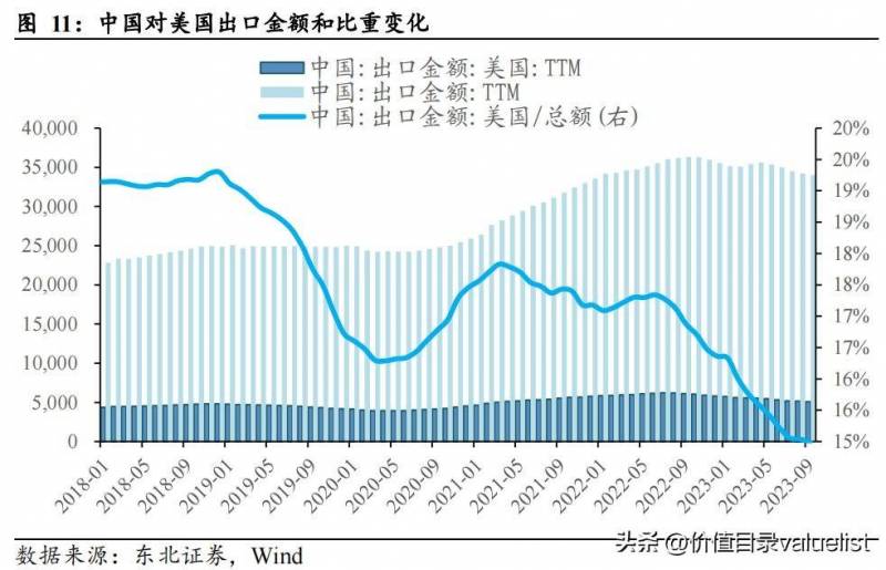 贸易战结束哪些股票受益中美贸易战有利哪些股票？