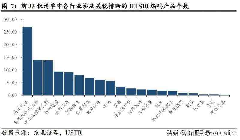 贸易战结束哪些股票受益中美贸易战有利哪些股票？