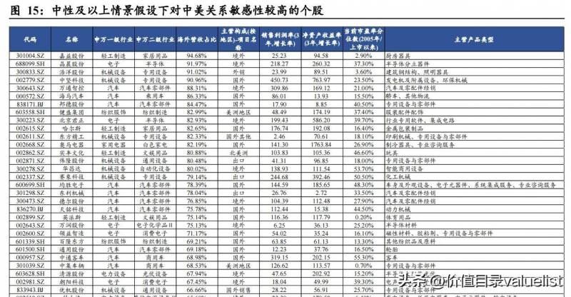 贸易战结束哪些股票受益中美贸易战有利哪些股票？