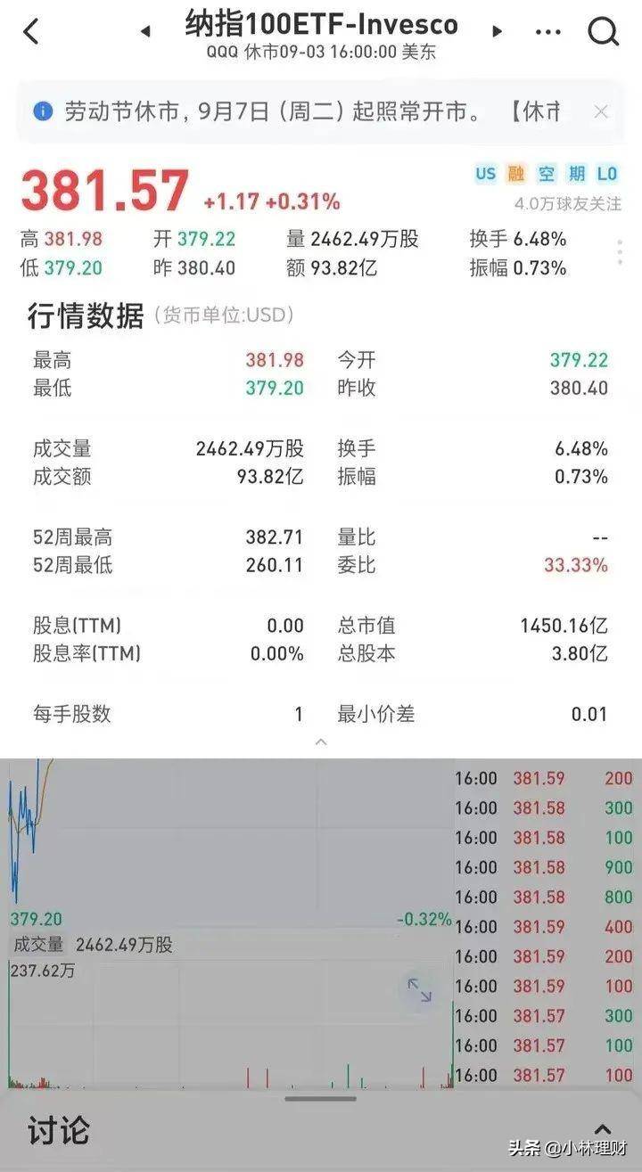 怎么查看美股的实时板块资金流向？