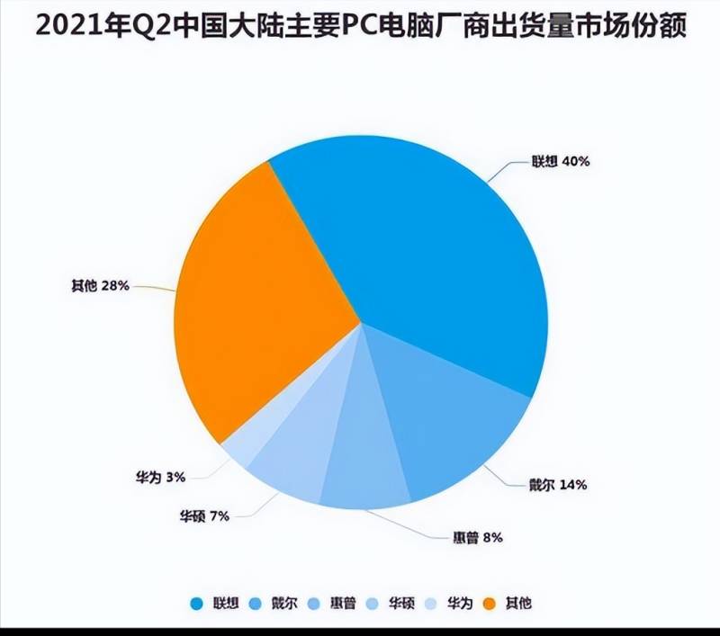 神舟电脑属于哪个上市公司神舟电脑公司上市了吗？