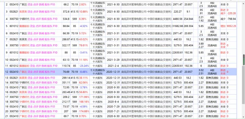 哪里可以查到基金实时持仓？