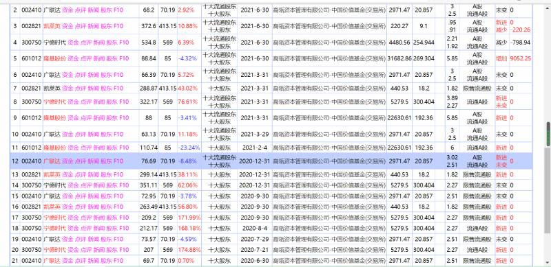 哪里可以查到基金实时持仓？