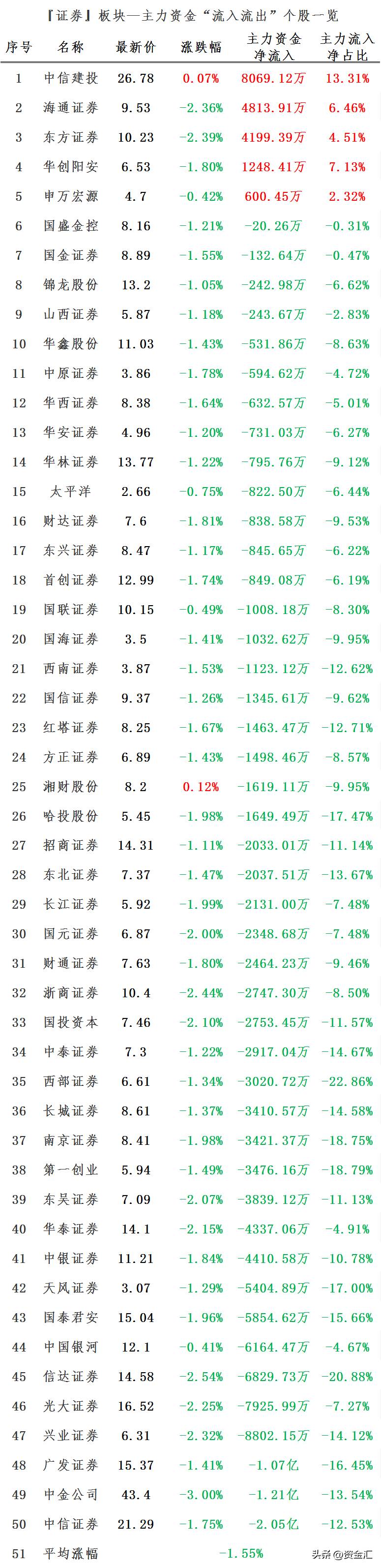 广发证券股票怎么查资金流向？