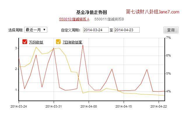 中信银行薪金宝收益每日到账吗中信银行薪金宝的收益？