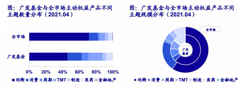 广发基金为什么那么牛？