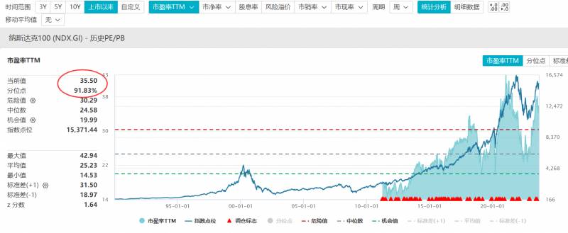 广发基金为什么那么牛？