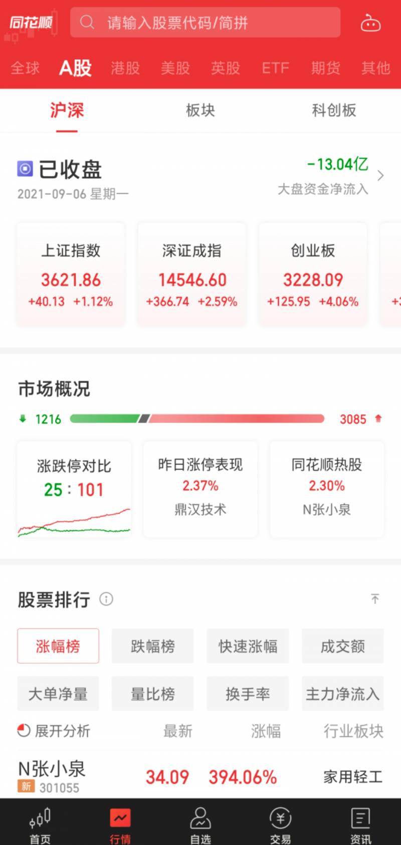 同花顺怎么开通上海股票？