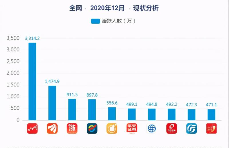 同花顺怎么开通上海股票？