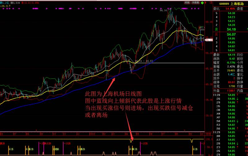 股票私募操盘手是做什么的？