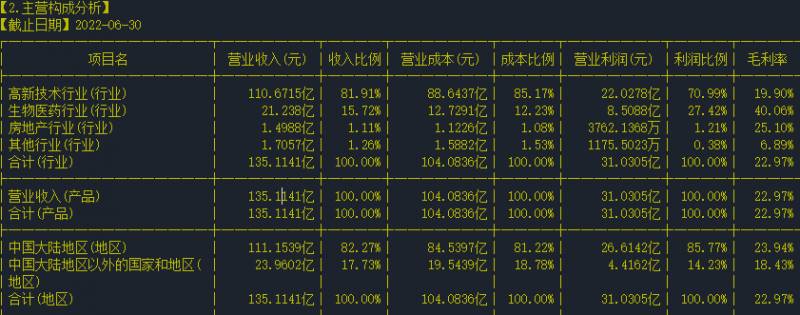 深圳宝安股票是做什么的？