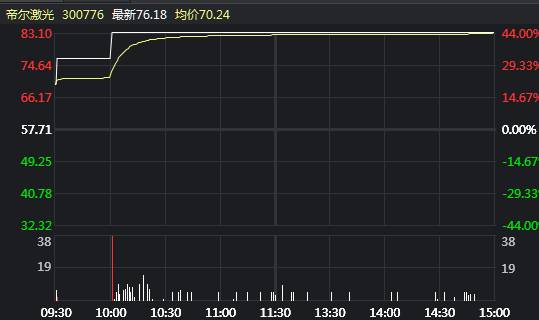 股票上市什么叫开板？