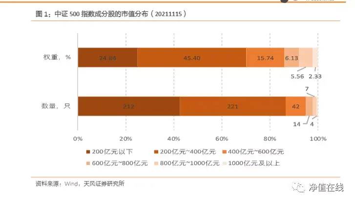 中证500对应的是哪些股票？