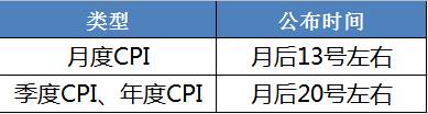 什么是cpi指数？