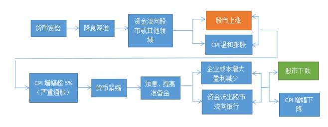 什么是cpi指数？