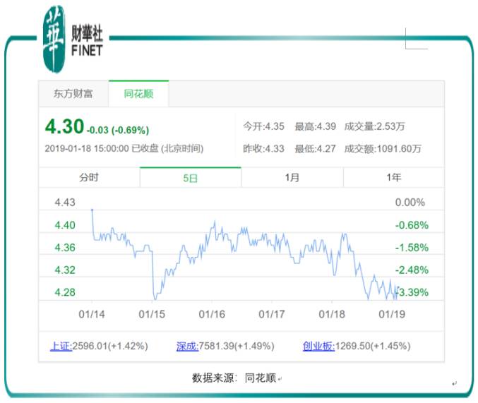 赵薇的股票为什么跌这么快赵薇炒股一年亏20亿？