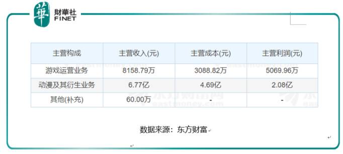 赵薇的股票为什么跌这么快赵薇炒股一年亏20亿？