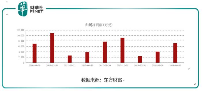 赵薇的股票为什么跌这么快赵薇炒股一年亏20亿？
