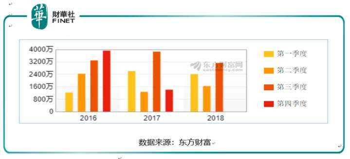 赵薇的股票为什么跌这么快赵薇炒股一年亏20亿？