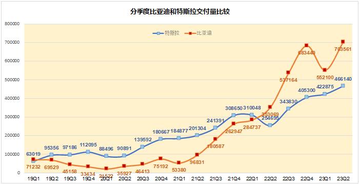 股票汽车板块市盈率多少合理？