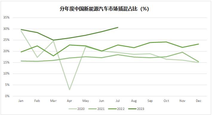 股票汽车板块市盈率多少合理？