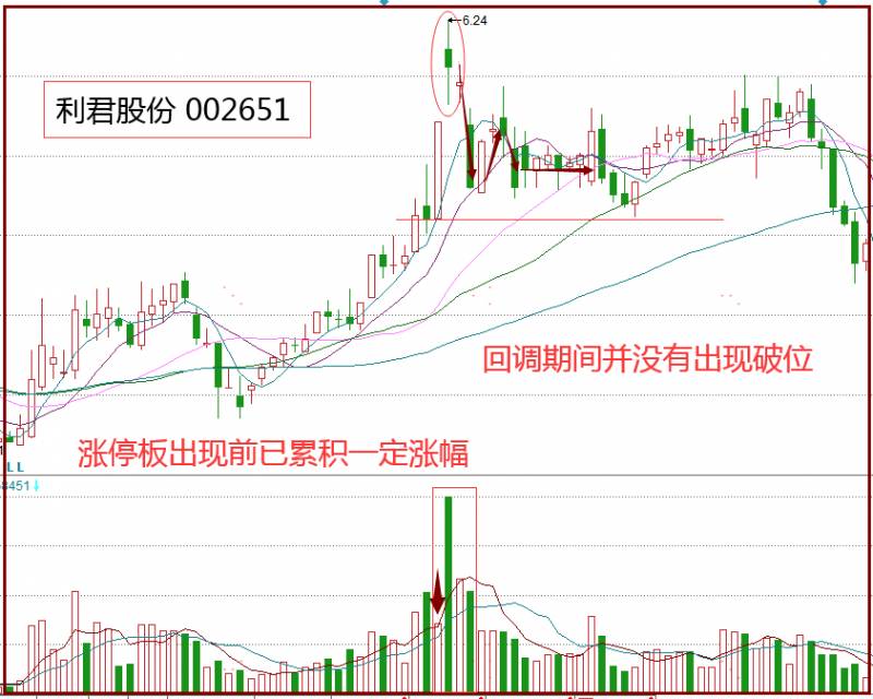 螺旋桨K线图是什么？