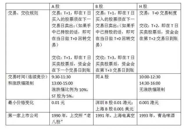 股票中的a股b股h股n股s股是什么意思？