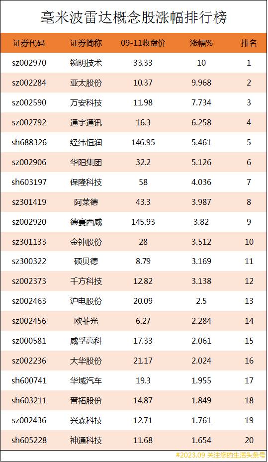 微波光子雷达有关股票有哪些？