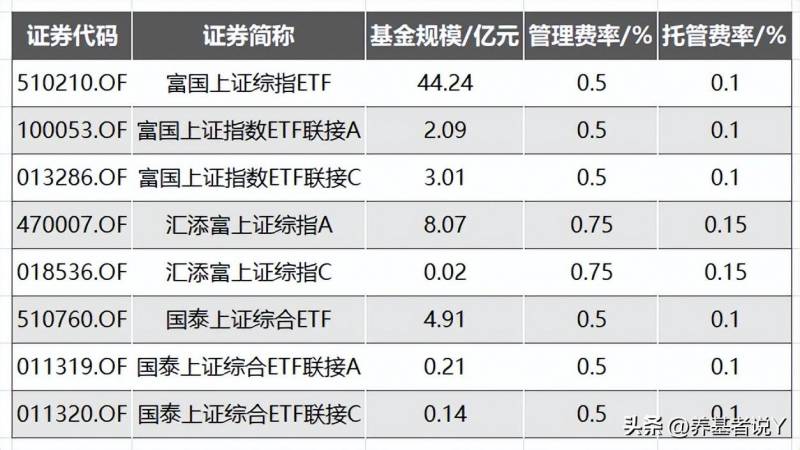 深指数包括哪些股票深证成指包括哪些股票？