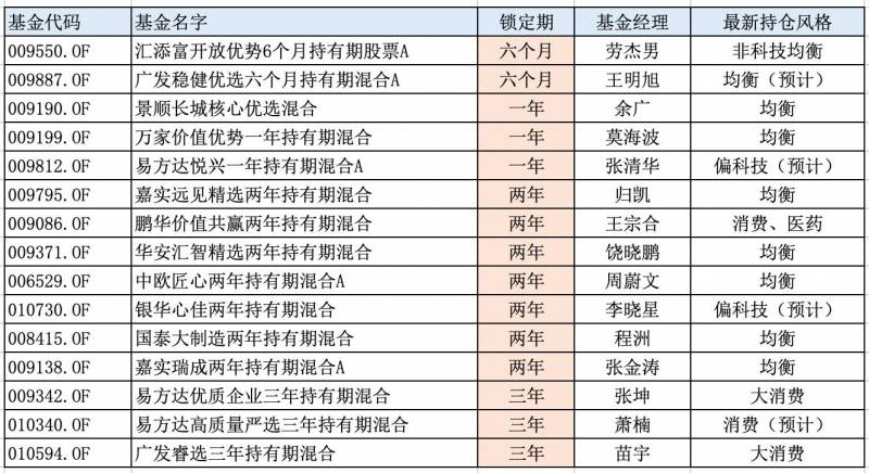 封闭股票基金有哪些？