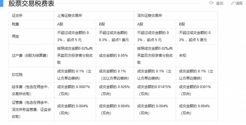 广发证券股票交易如何收费？