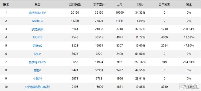 广汽新能源汽车股票是多少新能源汽车有哪些股票？