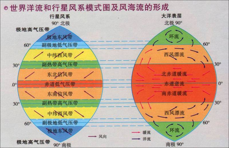 为什么秘鲁寒流比巴西暖流量大秘鲁寒流为什么是世界上？