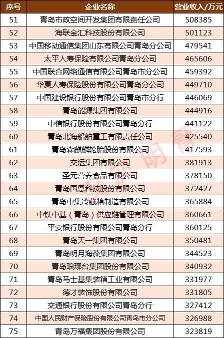 青岛啤酒股份有限公司是什么级别？